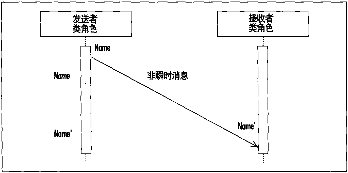 消息